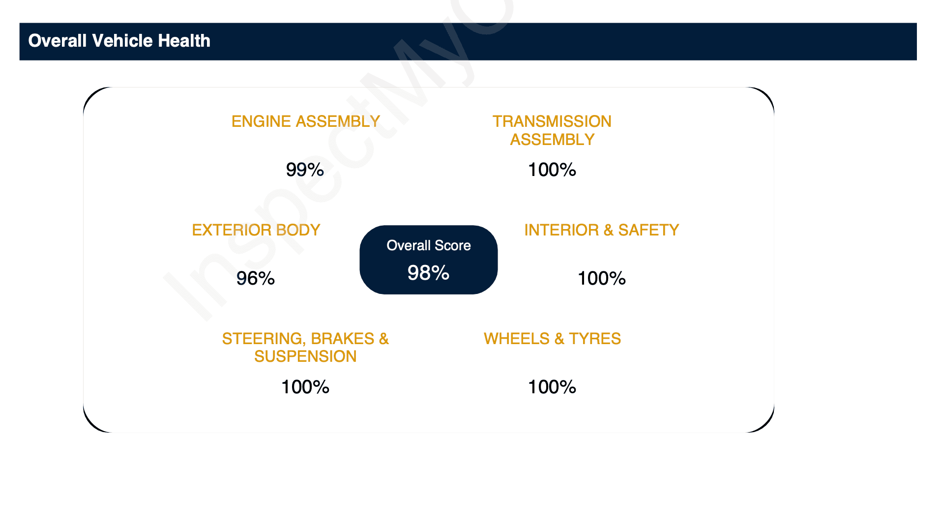 Overall Vehicle Health